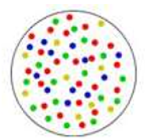 Darstellung Inklusion