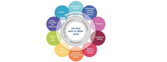 Bildungsbereiche_1920x720201_original